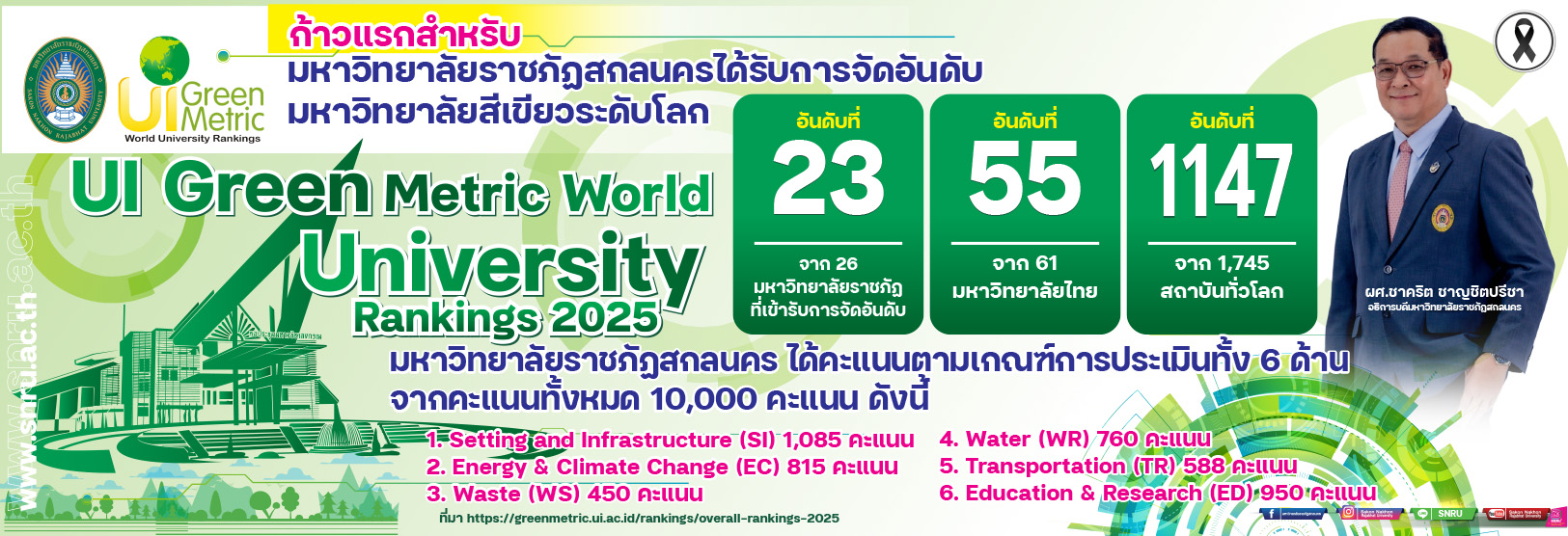 มหาวิทยาลัยราชภัฏสกลนครได้รับการจัดอันดับมหาวิทยาลัยสีเขียวระดับโลก UI GreenMetric World University Rankings 2025