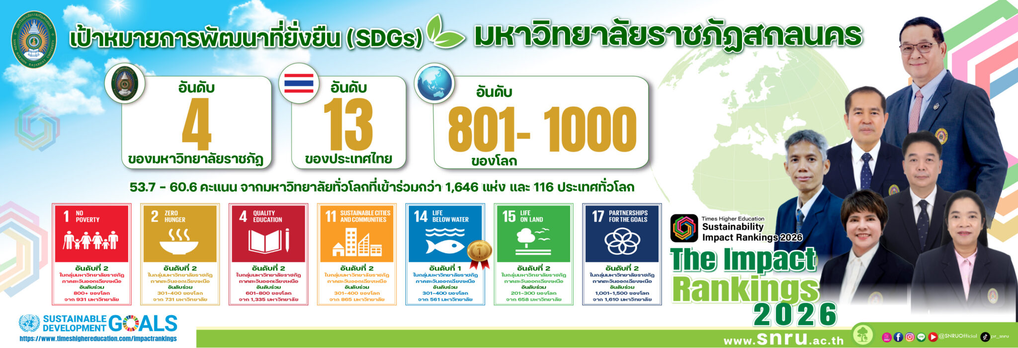 Sustainability Impact Rankings 2026